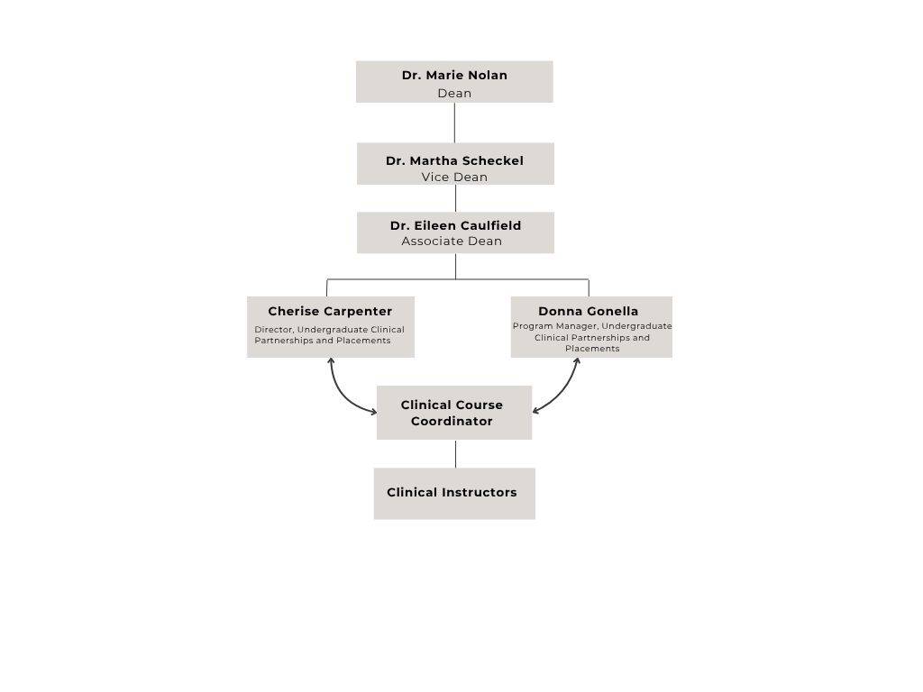 chain of command