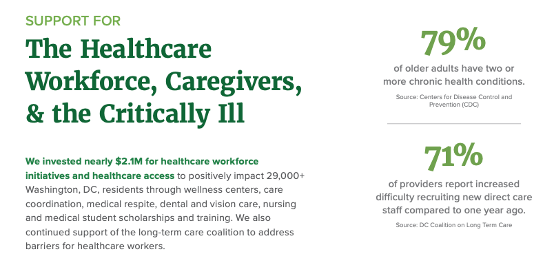 Graphic for The Healthcare Workforce, Caregivers, & the Critically Ill.